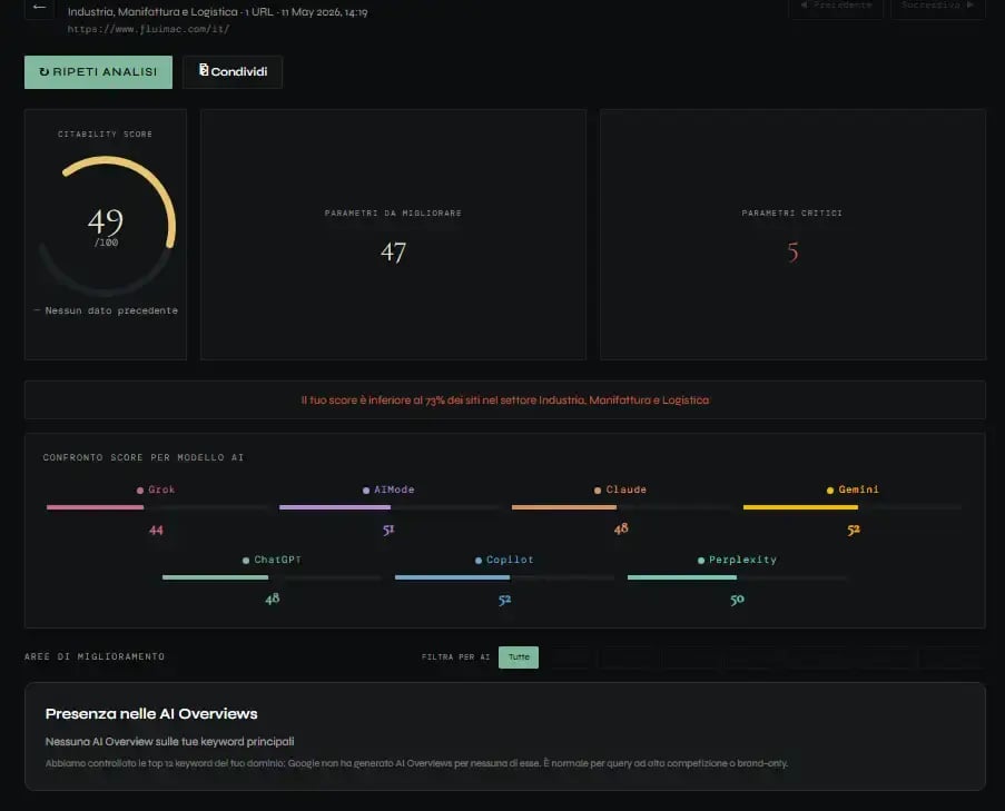 AI Visibility Audit