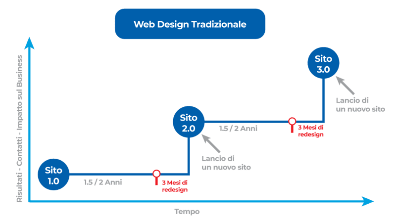 Web-Design-Sito-Web-Unique-go-phygital