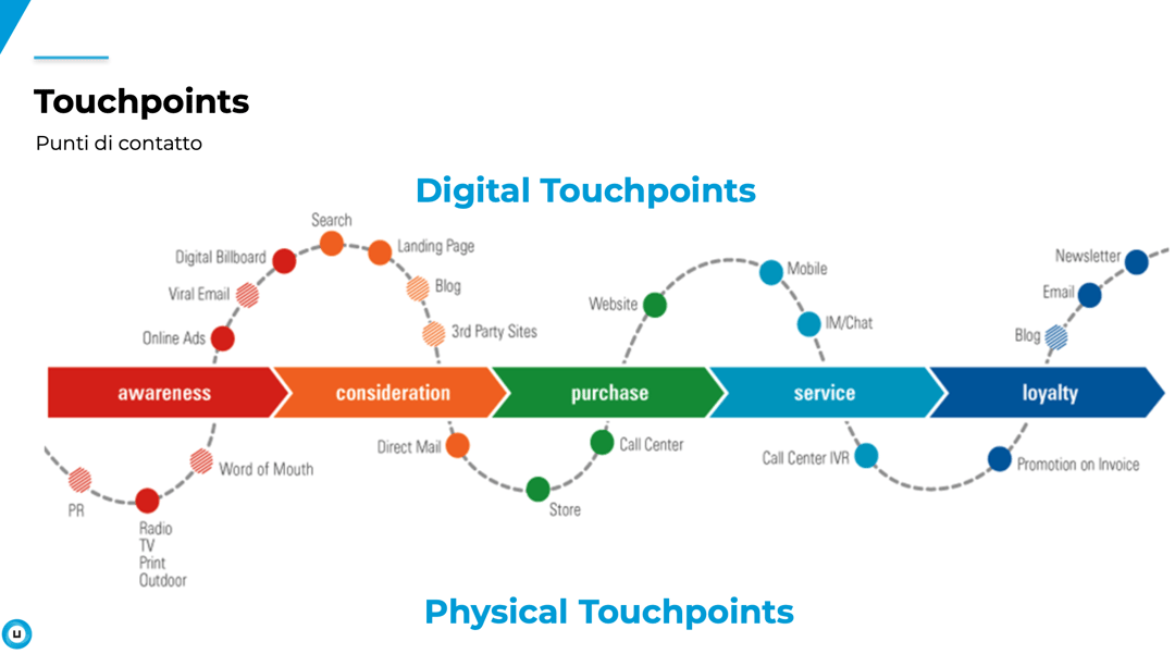 phygital touchpoints